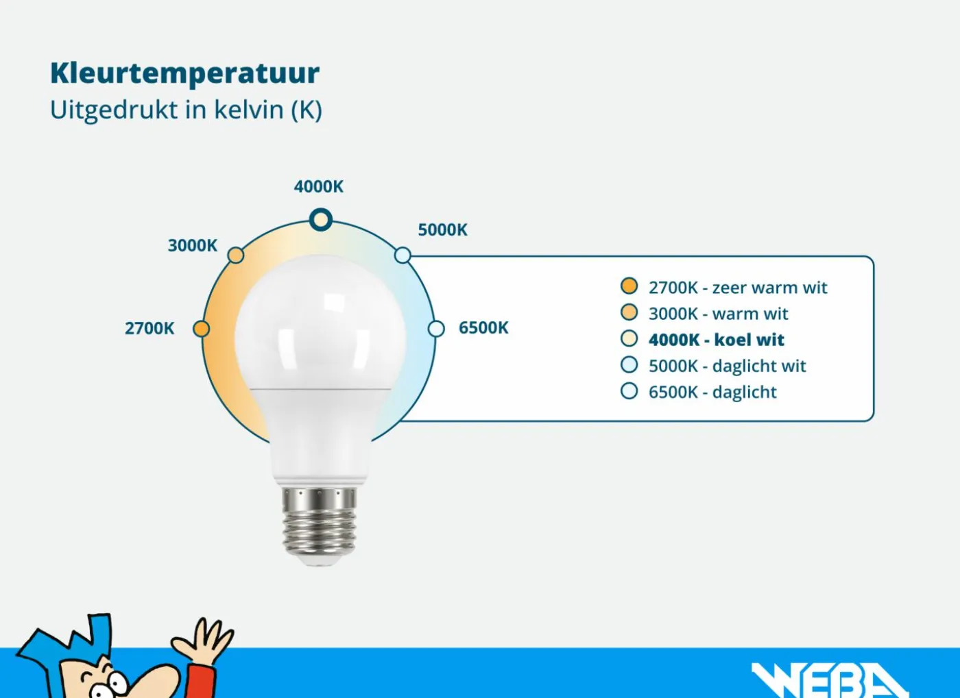 LED-lamp Star 10W E27 mat