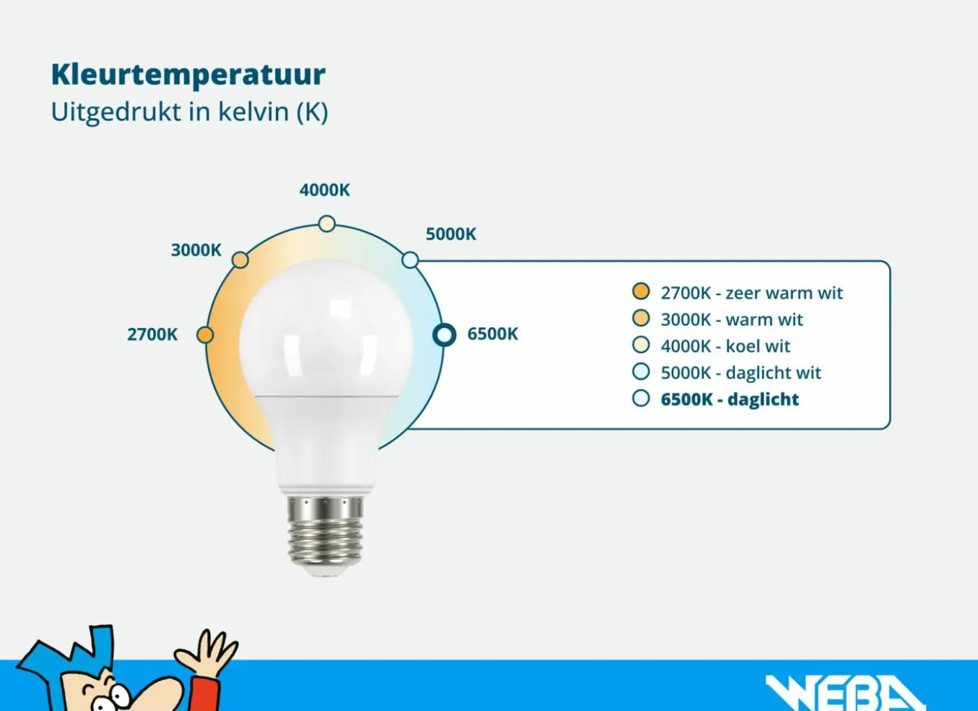 Ledstrip 3,6W IP20 - smart/wifi