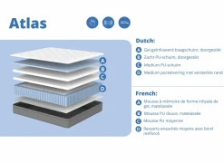 Matras Atlas pocketveren 90x200cm