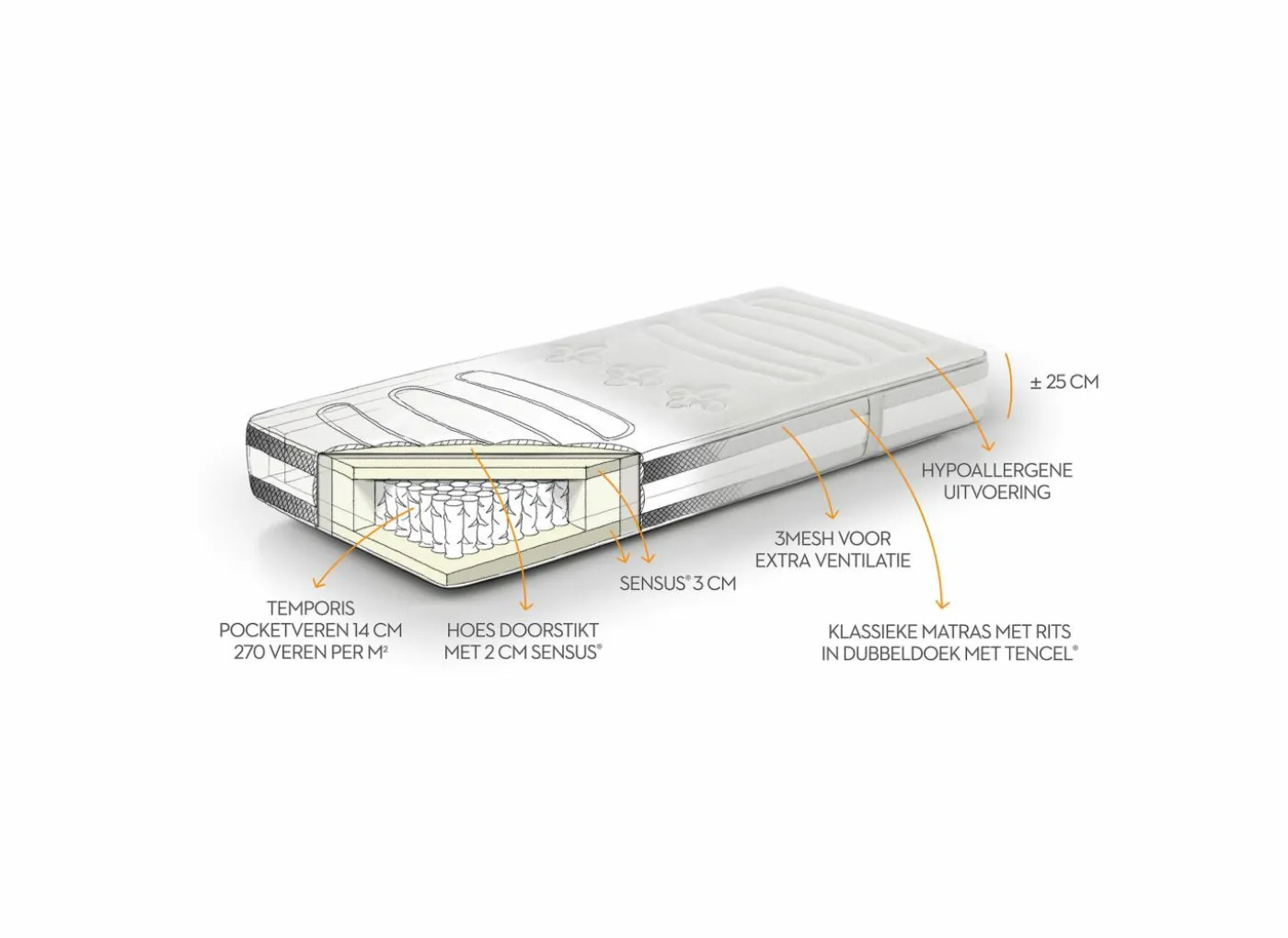 Matras Body Sense Duo pocketveren 140x200cm hard