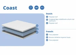Matras Coast koudschuim 90x200cm medium